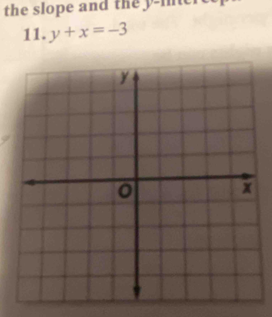 the slope and the y -mner 
11. y+x=-3