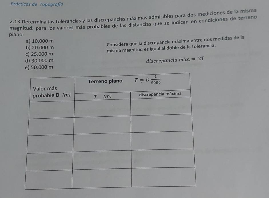 Prácticas de Topografía
2.13 Determina las tolerancias y las discrepancias máximas admisibles para dos mediciones de la misma
magnitud: para los valores más probables de las distancias que se indican en condiciones de terreno
plano:
a) 10.000 m
Considera que la discrepancia máxima entre dos medidas de la
b) 20.000 m
c) 25.000 m misma magnitud es igual al doble de la tolerancia.
d) 30.000 m discrepancia máx. =2T
e) 50.000 m