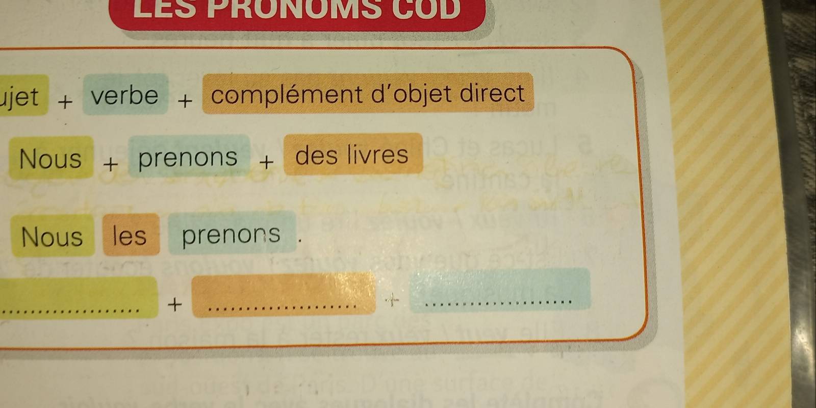 LES PRONOMS COD 
ujet + verbe + complément d'objet direct 
Nous + prenons + des livres 
Nous les prenons . 
_ 
_+ 
_