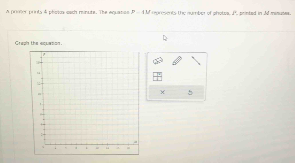 A printer prints 4 photos each minute. The equation P=4M represents the number of photos, P, printed in M minutes. 
Graph the equation. 
5