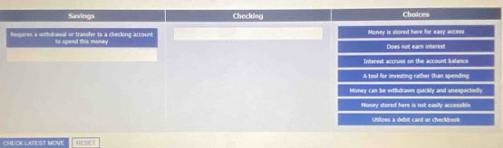 Savings Checking Choices
Requires a withdrawal or transfer to a checking account Money is stored here for easy access
to spend this money Does not earn interest
Interest accrues on the account balance
A tool for investing rather than spending
Money can be withdrawn quickly and unexpectedly
Money stored here is not easily accessible
Ubilizes a debit card or checkbook
CHECK LATEST MOVE RESET