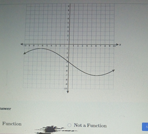 nswer
Function Not a Function S