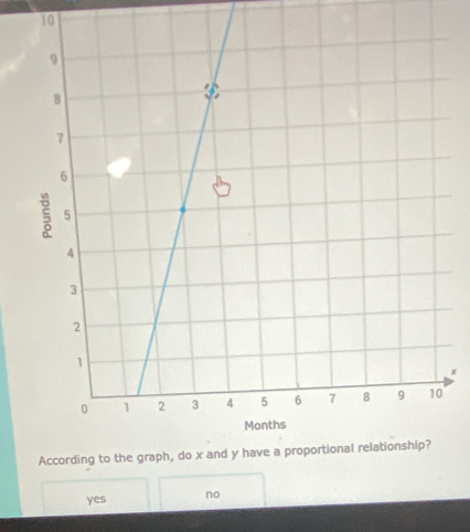 10
x
According to the gr
yes no