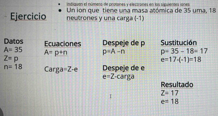 Indiquen el número de protones y electrones en los siguientes iones 
Un ion que tiene una masa atómica de 35 uma, 18
Ejercicio neutrones y una carga (-1) 
Datos Ecuaciones Despeje de p Sustitución
A=35 A=p+n
p=A-n
p=35-18=17
Z=p
e=17-(-1)=18
n=18 Carga =Z -e Despeje de e
e=Z-carga
Resultado
Z=17
e=18