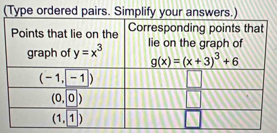 (Type ordered pairs. Simplify your answ