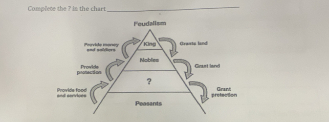 Complete the ? in the chart 
_