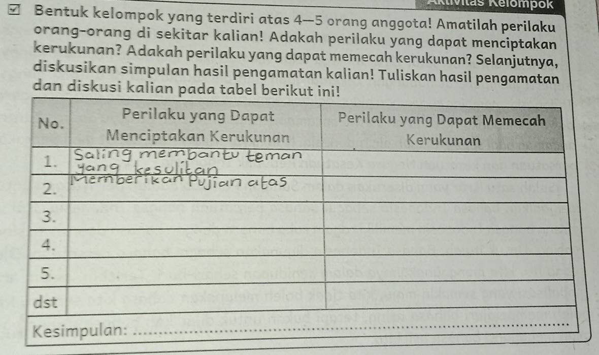 Aktvitaš Relompok 
Bentuk kelompok yang terdiri atas 4 - 5 orang anggota! Amatilah perilaku 
orang-orang di sekitar kalian! Adakah perilaku yang dapat menciptakan 
kerukunan? Adakah perilaku yang dapat memecah kerukunan? Selanjutnya, 
diskusikan simpulan hasil pengamatan kalian! Tuliskan hasil pengamatan 
dan diskusi kalian pada tabel