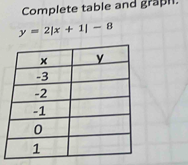 Complete table and grapH.
y=2|x+1|-8