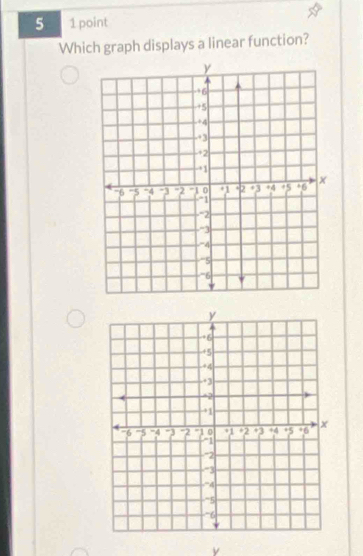 5 1 point 
Which graph displays a linear function?
v