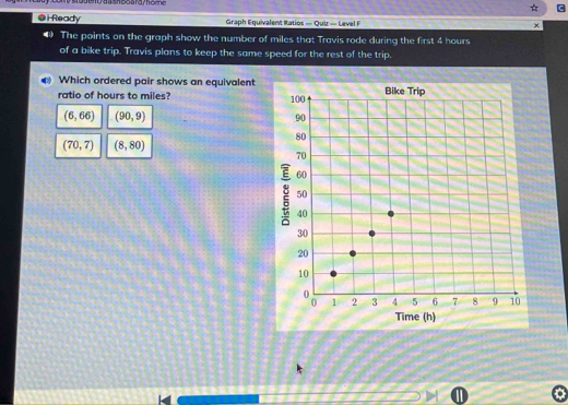 Solved: Ready Graph Equivalent Ratios — Quiz — Level F × 4 The points ...