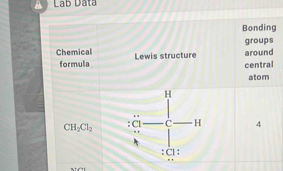 Lab Data
Na