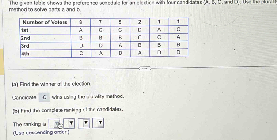 Solved: The given table shows the preference schedule for an election ...