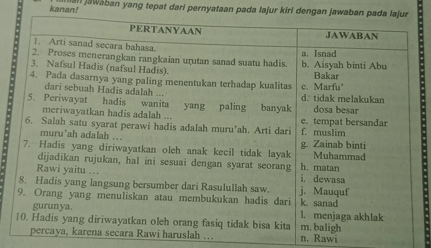 man jawaban yang tepat dari pernyataan pada lajur kiri dengan jawab 
kanan! 
. 
. 
. 
… n. Rawi