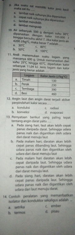 Jika suatu zat memiliki kalor jenis kecil  1
maka zat itu ....
a. lambat naik suhunya jika dipanaskan
b. cepat naik suhunya jika dipanaskan
c. lambat mendidih
d. lambat menguap
10. Air sebanyak 500 g dengan suhu 30°C
dipanaskan dengan kalor 1 05.
hingga bersuhu akhir T. Jika kalor jenis air 000
4200j/kg°C , maka besar T adalah ....
a. 30°C C. 80°C
b. 50°C d. 100°C
11. Andi menemukan suatu logam yan
massanya 600 g. Untuk memanaskan dari
suhu 25°C hingga 65°C , diperlukan kalor
sebanyak 11,04 kJ. Jenis logam dan kalor
jenis yang benar adalah  
12. Angin laut dan angin darat terjadi akibat
perpindahan kalor secara ....
a. konduksi c. radiasí
b. konveksi d. evaporasi
13. Pernyataan berikut yang paling tepat
tentang angin darat yaitu ....
a. Pada siang hari, laut akan lebih cepat
panas daripada darat. Sehingga udara
panas naik dan digantikan oleh udara
dari darat menuju laut
b. Pada malam hari, daratan akan lebih
cepat panas dibanding laut. Sehingga
udara panas naik dan digantikan oleh
udara dari darat menuju laut
c. Pada malam hari daratan akan lebih
cepat daripada laut. Sehingga udara
panas naik dan digantikan oleh udara
dari darat menuju laut.
d. Pada siang hari, daratan akan lebih
cepat panas daripada laur. Sehingga
udara panas naik dan digantikan oleh
udara dari laut menuju darat.
14. Contoh peralatan yang memanfaatkan
isolator dan konduktor sekaligus adalah ...
a. setrika c. ember
b. termos d. pisau