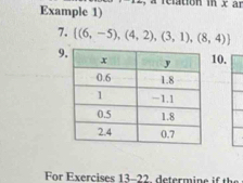 Example 1) 
7.  (6,-5),(4,2),(3,1),(8,4)
9 
10.