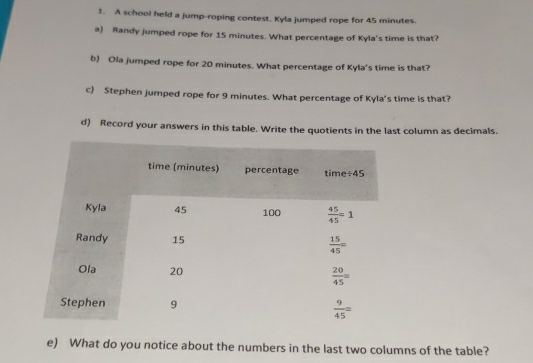 A school held a jump-roping contest. Kyla jumped rope for 45 minutes.
a) Randy jumped rope for 15 minutes. What percentage of Kyla's time is that?
b) Ola jumped rope for 20 minutes. What percentage of Kyla's time is that?
c) Stephen jumped rope for 9 minutes. What percentage of Kyla's time is that?
d) Record your answers in this table. Write the quotients in the last column as decimals.
e) What do you notice about the numbers in the last two columns of the table?