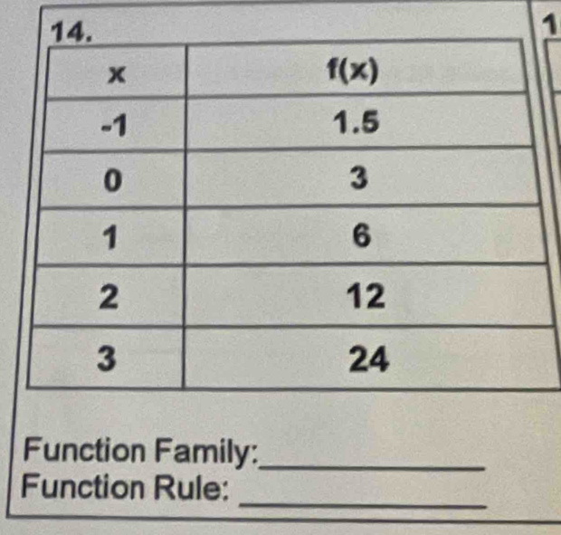 Function Family:_
_
Function Rule: