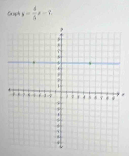 Graph y= 4/5 x-7,