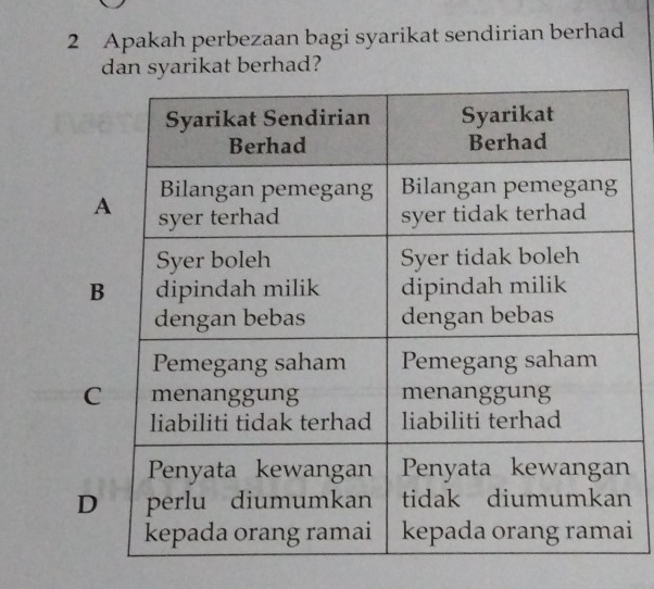 Apakah perbezaan bagi syarikat sendirian berhad 
dan syarikat berhad? 
A 
B 
C 
D 
i