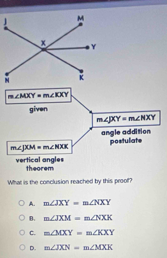 What is the conclusion reached by this proof?
A. m∠ JXY=m∠ NXY
B. m∠ JXM=m∠ NXK
C. m∠ MXY=m∠ KXY
D. m∠ JXN=m∠ MXK