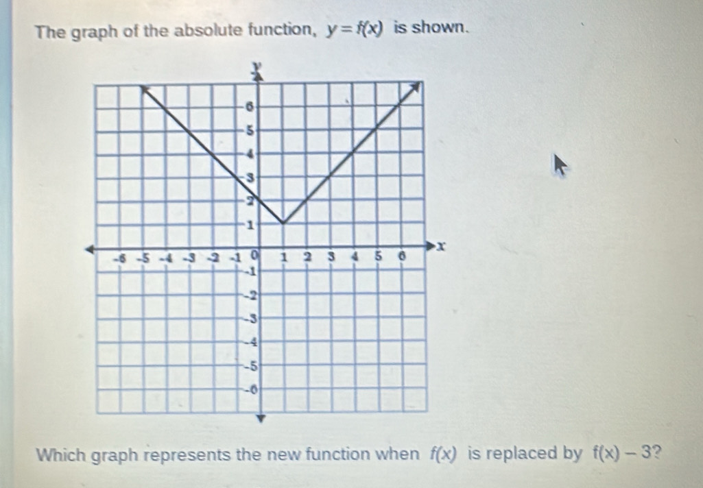 The graph of the absolute function, y=f(x) is shown. 
Which graph represents the new function when f(x) is replaced by f(x)-3 ?