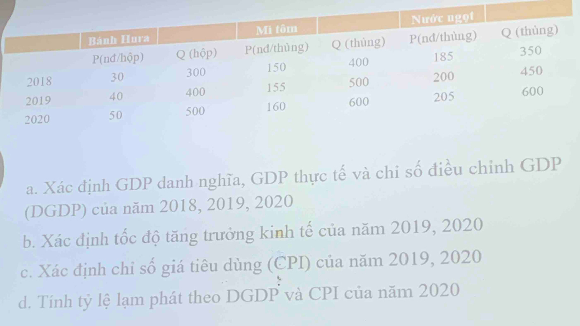 Xác định GDP danh nghĩa, GDP thực tế và chi số điều chỉnh GDP 
(DGDP) của năm 2018, 2019, 2020 
b. Xác định tốc độ tăng trưởng kinh tế của năm 2019, 2020 
c. Xác định chỉ số giá tiêu dùng (CPI) của năm 2019, 2020 
d. Tính tỷ lệ lạm phát theo DGDP và CPI của năm 2020