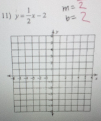 y= 1/2 x-2
*