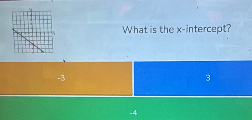 What is the x-intercept?
-3
3
-4