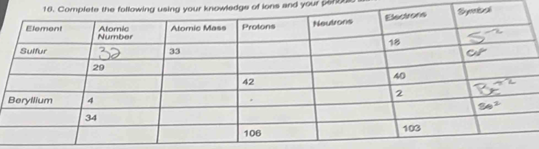 dge of ions and your penou