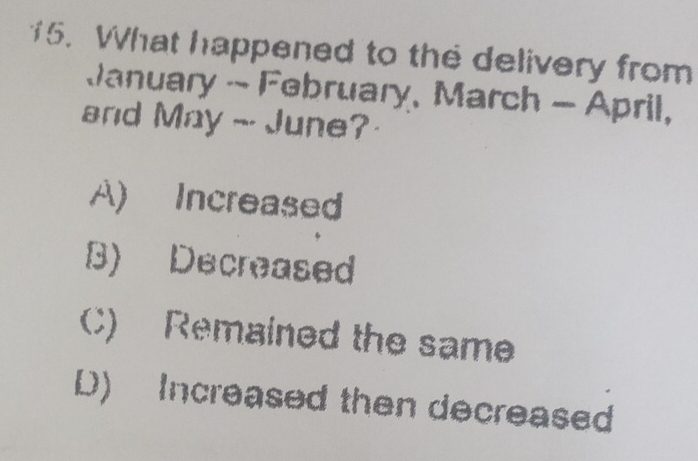 What happened to the delivery from
January - February, March - April,
and May - June?
A) Increased
B) Decreased
C) Remained the same
D) Increased then decreased