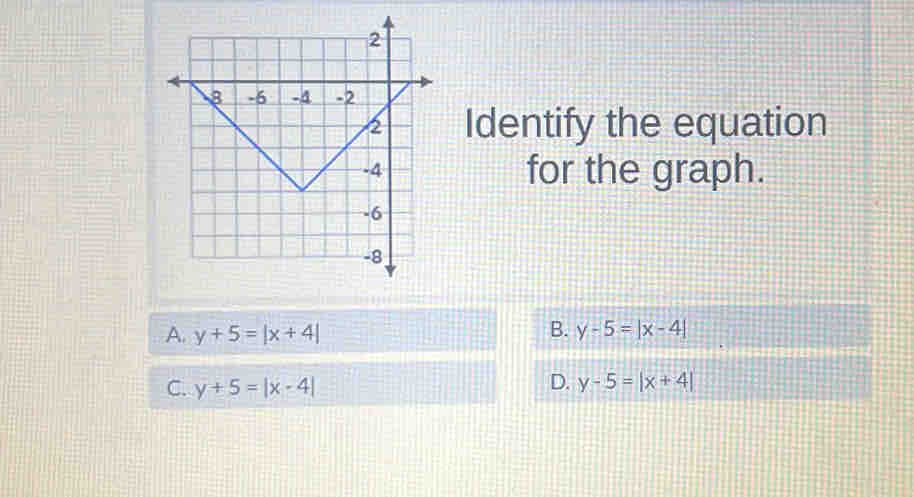 Identify the equation
for the graph.
A. y+5=|x+4| B. y-5=|x-4|
D.
C. y+5=|x-4| y-5=|x+4|