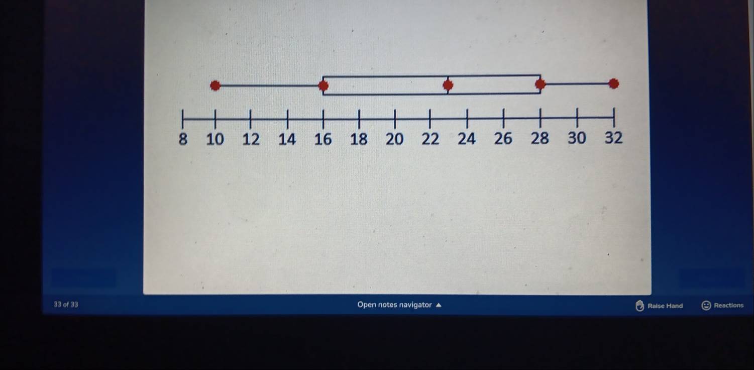 of 33 Open notes navigator ▲ Raise Hand Reactions