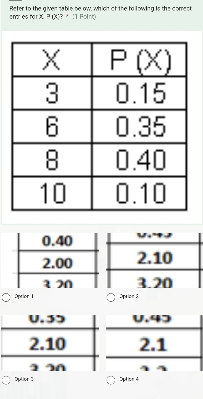 Refer to the given table below, which of the following is the correct
entries for X. P(X) ? * (1 Point)
0.40
2.00
१ 2
Option 1 Option 2
Option 3 Option 4