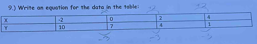 9.) Write an equation for the data in the table: