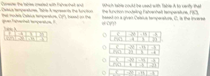 Consder the lables created with Fahrenheit and Which table could be used with Table A to verify that 
a Ceisius temperatures, Table A represents the function the function modeling Fahrenheit temperature, F(C), 
hat inodels Celsica temperature, CF), based on the based on a given Celsius temperature. C, is the inverse 
g en Fahrenheit temperäture, F. o1 CF)? 

c 20 - 15 5