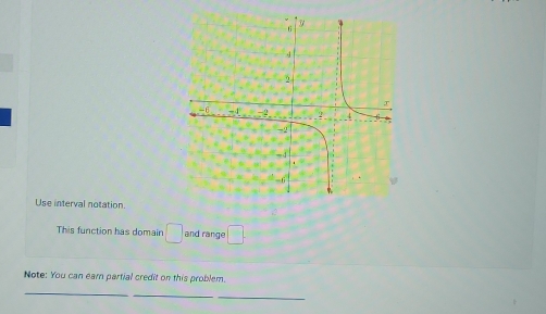 Use interval notation. 
This function has domain □ and range □ 
Note: You can earn partial credit on this problem. 
__ 
_