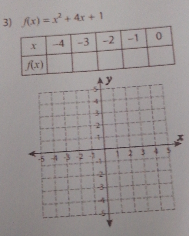 f(x)=x^2+4x+1
x