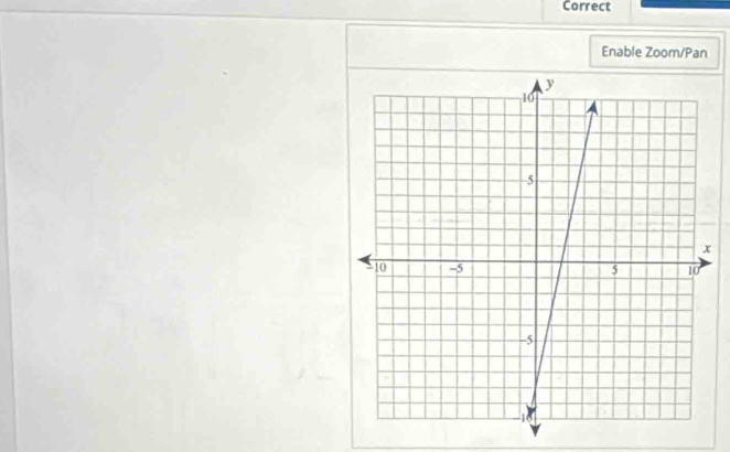 Correct 
Enable Zoom/Pan