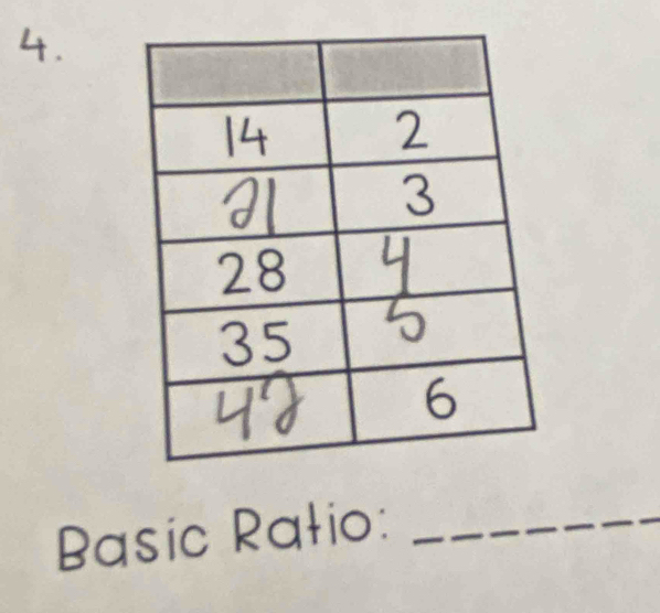 4 . 
Basic Rałio: 
_