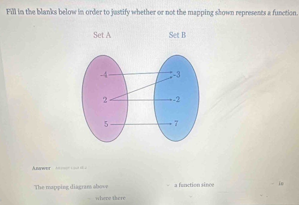 Fill in the blanks below in order to justify whether or not the mapping shown represents a function. 
Answer Attempt's put a 
The mapping diagram above a function since in 
where there