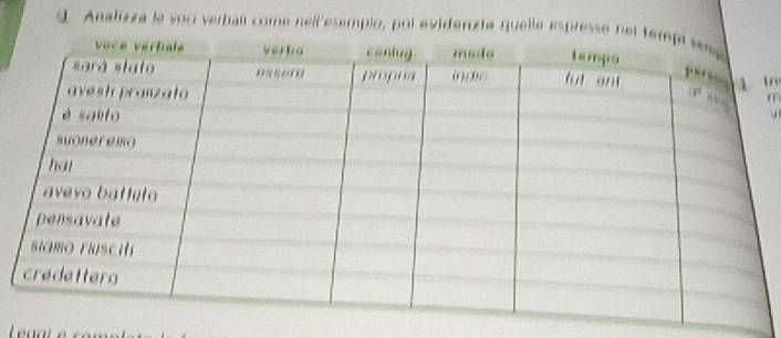 Analizza le vorr verball come nell'esempio, poi evidenzia quella espresse 
in