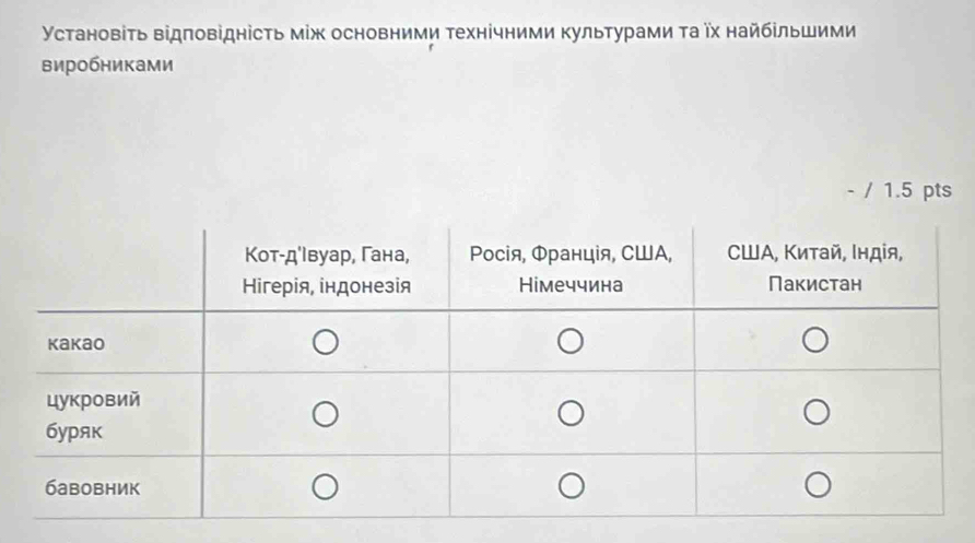 Установіть відповідність між основними τехнічними Κультурами τа їх найбίльШими 
виробниками 
- / 1.5 pts