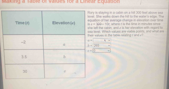 Making a Table of values for a Linear Equation
is staying in a cabin on a hill 300 feet above sea
She walks down the hill to the water's edge. The
tion of her average change in elevation over time
e=300-10t , where t is the time in minutes since
eft the cabin, and e is her elevation with regard to
evel. Which values are viable points, and what are
values in the table relating t and e?
a=□
v
c=0