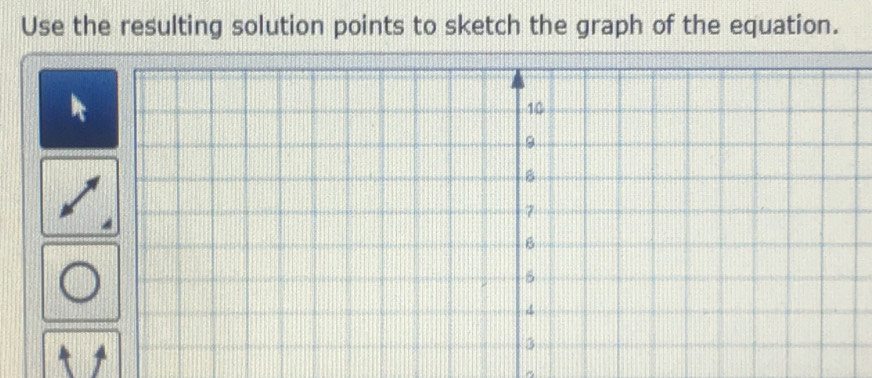 Use the resulting solution points to sketch the graph of the equation. 
^