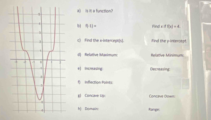 Is it a function? 
b) f(-1)= Find x if f(x)=4. 
c) Find the x-intercept(s). 
Find the y-intercept. 
d) Relative Maximum: Relative Minimum: 
e) Increasing: Decreasing: 
f) Inflection Points: 
g) Concave Up: Concave Down: 
h) Domain: Range: