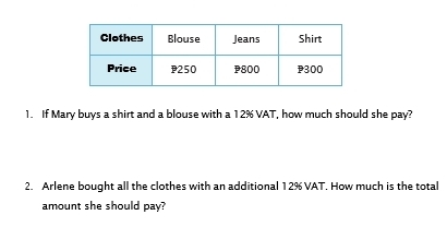 If Mary buys a shirt and a blouse with a 12% VAT, how much should she pay? 
2. Arlene bought all the clothes with an additional 12% VAT. How much is the total 
amount she should pay?