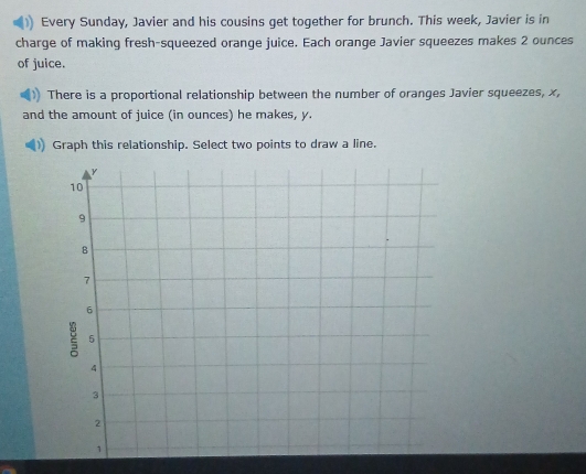 Every Sunday, Javier and his cousins get together for brunch. This week, Javier is in 
charge of making fresh-squeezed orange juice. Each orange Javier squeezes makes 2 ounces
of juice. 
There is a proportional relationship between the number of oranges Javier squeezes, x, 
and the amount of juice (in ounces) he makes, y. 
Graph this relationship. Select two points to draw a line.