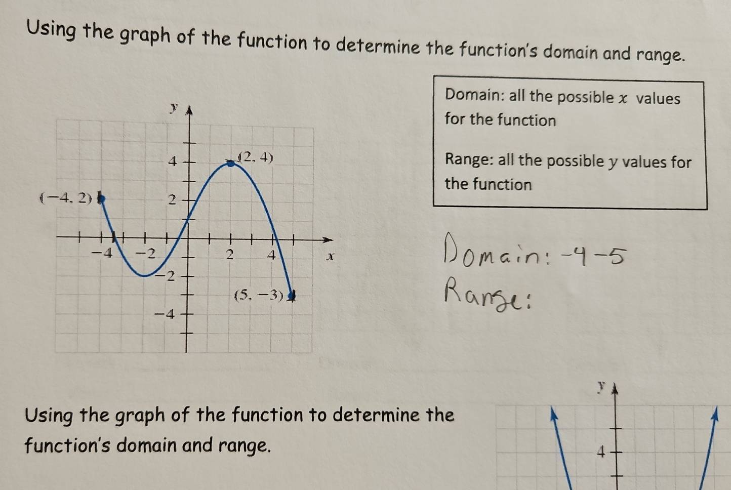 Using the graph of the function to determine the function's domain and range.
Domain: all the possible x values
for the function
Range: all the possible y values for
the function
y
Using the graph of the function to determine the
function's domain and range.
4