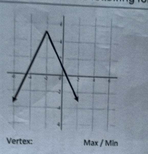 Vertex: Max / Min