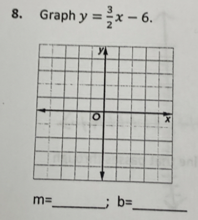 Graph y= 3/2 x-6. 
_
m=
_ b=